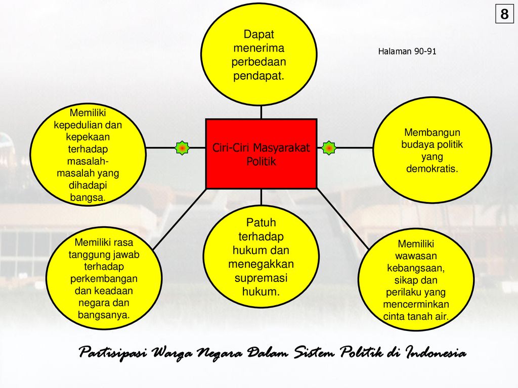 Partisipasi Masyarakat Dalam Sistem Politik